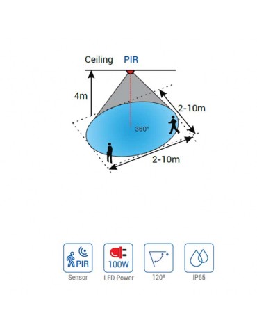 Sensor IP65 PIR exterior mini - 6