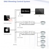 DALI Dimmer LED Driver Push Dim 4x5A Tiras Led - 4