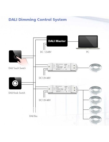 DALI Dimmer LED Driver Push Dim 4x5A Tiras Led - 4