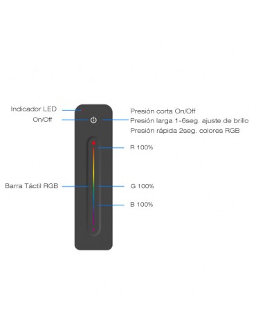 Mando 2.4G RF Controlador RGB Táctil Tiras led 12/24V DC - 3