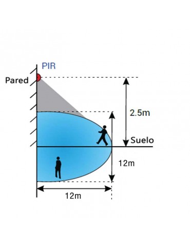 Sensor PIR movimiento superficie pared IP44 blanco alcance