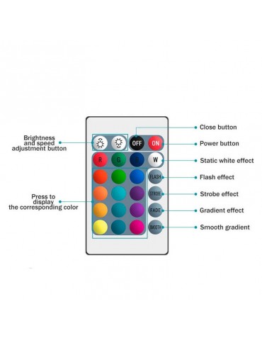 Mini Controlador con mando RGB 12V - 2