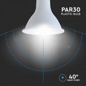 LED PAR30 13W E27 230V HTPC Aluminio - 3