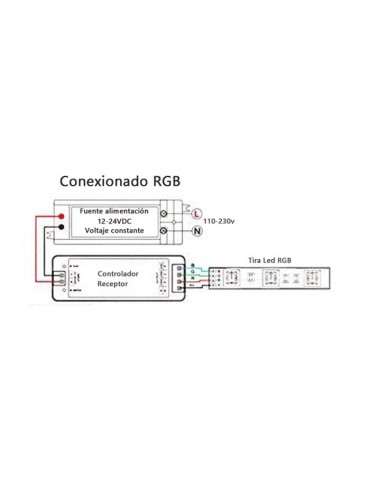 Controlador receptor RGB 3 canales Tiras Led - 6
