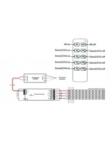 Mando RF 4 Zonas Tiras Led 12 24V DC - 10