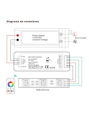 Mando 2.4G RF Controlador  Receptor Tiras led RGB 12/24V DC - 3