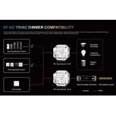 TRIAC Dimmer Controlador RF 100-240V PUSH DIM - 4