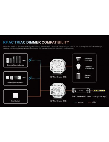 TRIAC Dimmer Controlador RF 100-240V PUSH DIM - 4