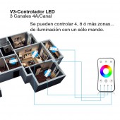 Controlador receptor RGB 3 Canales Tiras Led 12/24v - 2