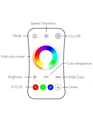 KIT Mando RF Controlador LED RGB CCT Tiras led 12/24V DC - 5
