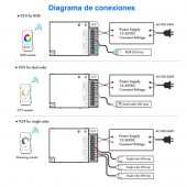 Controlador RF 3 Canales Tiras Led 12-36V 10A/Canal - 3