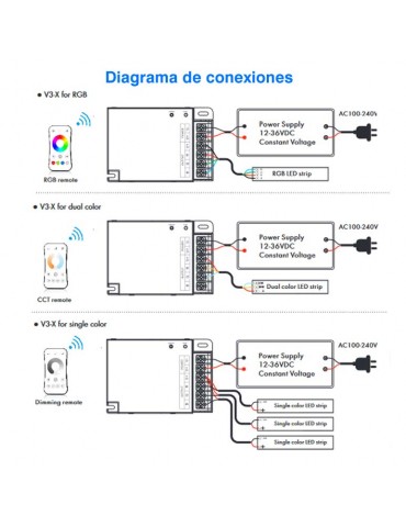 Controlador RF 3 Canales Tiras Led 12-36V 10A/Canal - 3