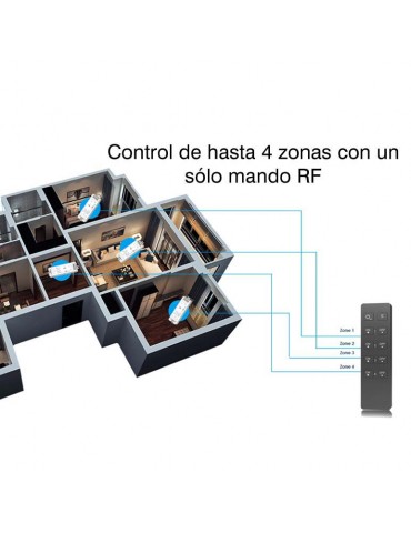 Mando RF 4 Zonas Tiras Led 12 24V DC - 2