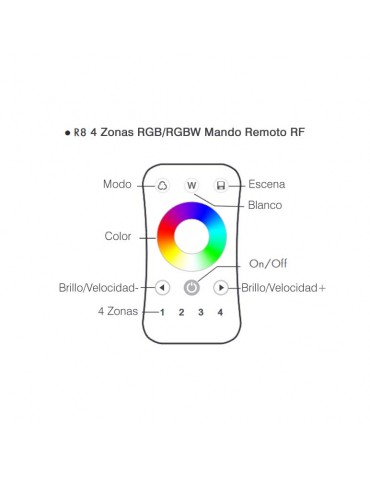 Mando RF 4 Zonas RGB-W Tiras led 12/24V DC - 5