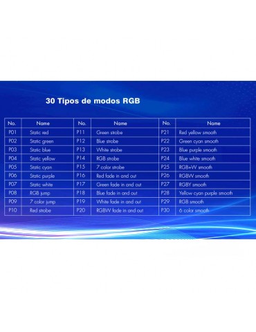 Decoder DMX RF pared Táctil empotrar RGBW - 4