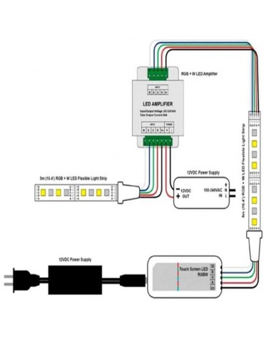 Amplificador Tiras led RGBW 12-24VDC 4x6A - 3