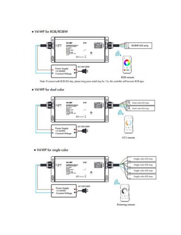 Controlador RF LED Waterproof IP67 4 canales 12/24/36v - 6