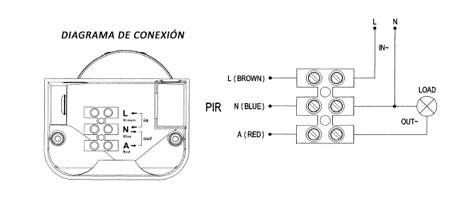 Diagrama-conexión
