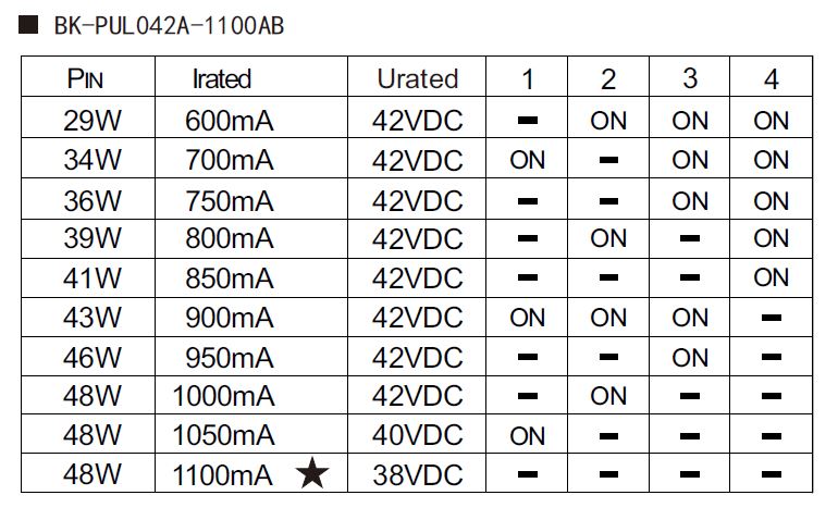 Tabla regulación corriente driver BOKE