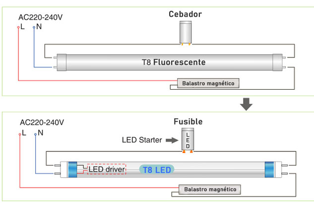 Sustitución de tubos fluorescente por tubos led 