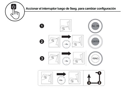 Configuracion-led-halo