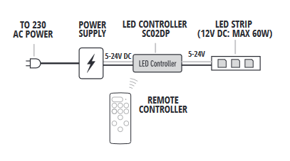 Mini-remote-controller-5-24vdc-diagram