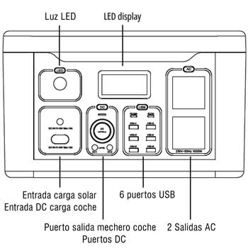 Puertos-salida-entrada-powerbox-1000w