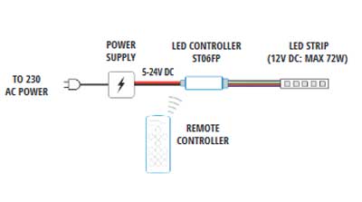 diagrama-mini-controlador-tira-led-rgb
