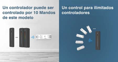 R13-CONTROLLER