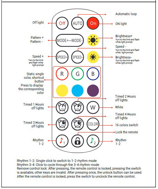 Mando RF NEON RGB LED