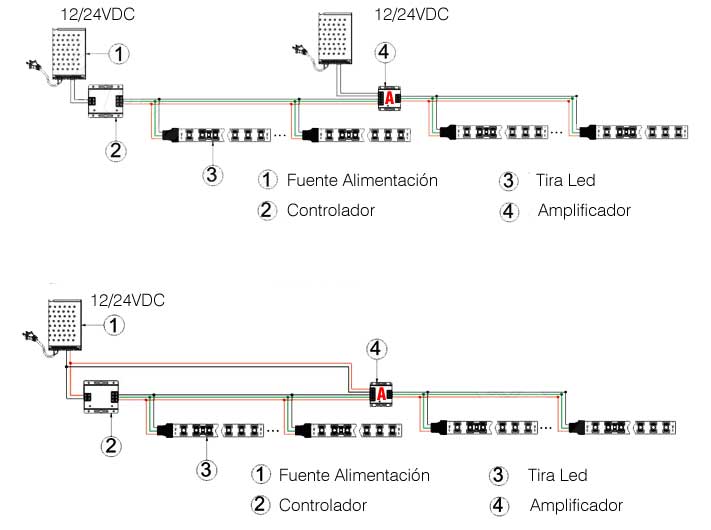 Comprar Kit de Controlador de luz de escalera, 32 canales, 24V CC, 12V,  iluminación para escaleras, Sensor de movimiento LED interior automático  para escaleras, tira Flexible