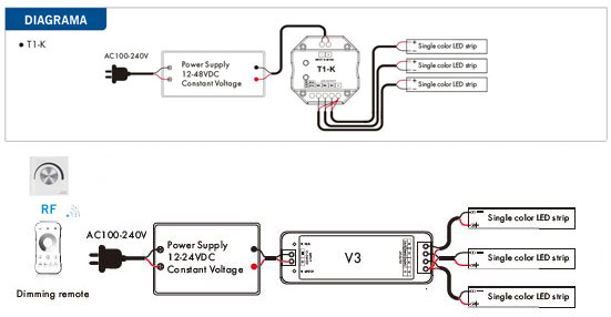 diagrama-conexionado-panel-rf