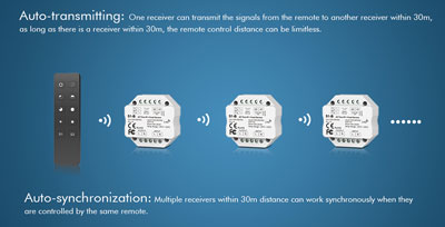 Repetidor de señal RF sincronización entre dispositivos RF