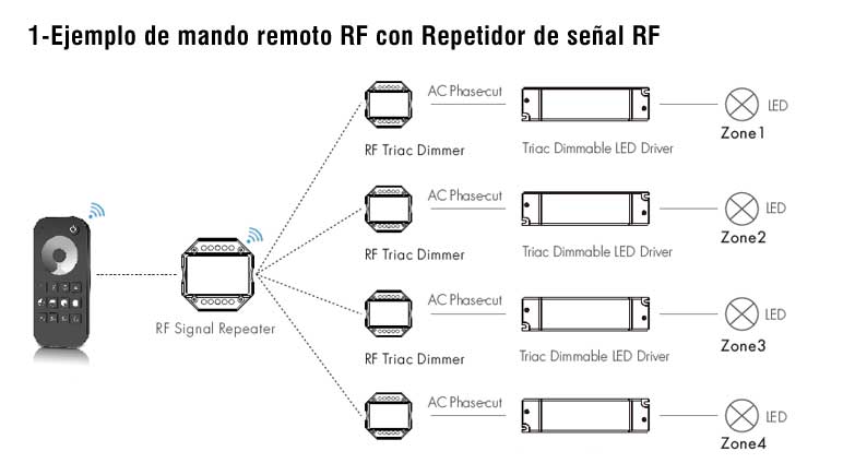 Repetidor de señal RF sincronización Mando