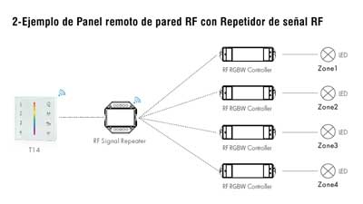 Repetidor de señal RF sincronización con panel remoto pared