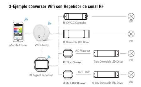 Repetidor de señal RF sincronización con conversor WiFi