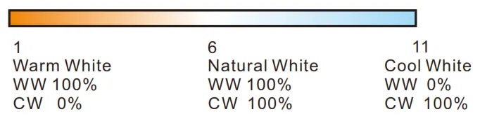 Regulacion-cct-temp-color