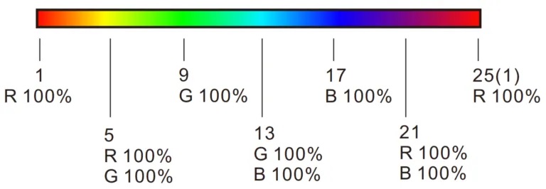 regulación-rgb-colores