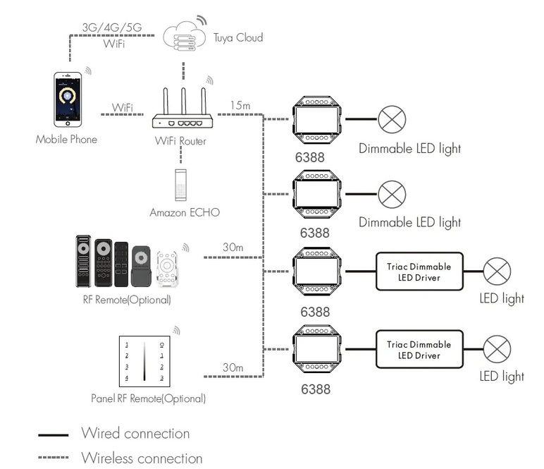 Diagrama-conexiones-wifi
