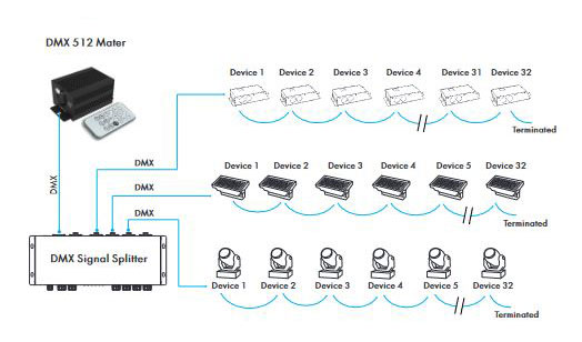 amplificador-divisor-4vias-dmx