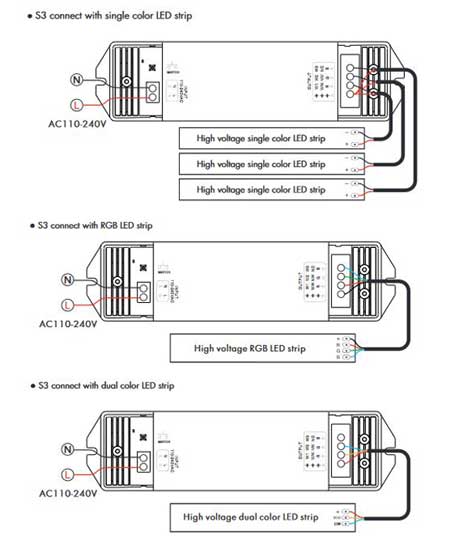 s3-diagrama