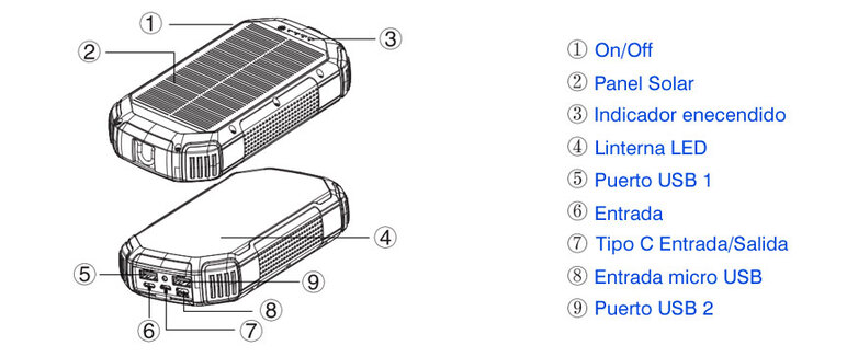 Cargador Solar Power bank 20.000mAh