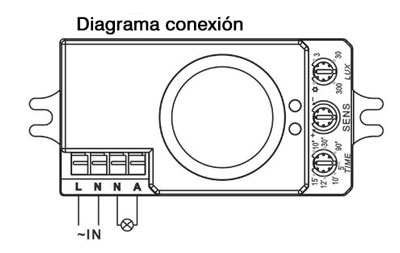 diagrama-sensor-microondas