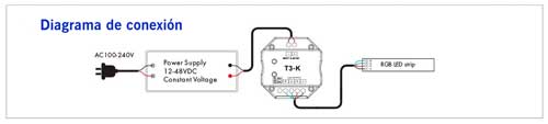 diagrama-conexionado-panel-rgb