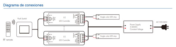 V1-diagrama-conexiones