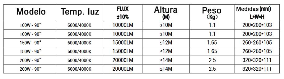 Altura-montaje-campana-led-square-150w-200w