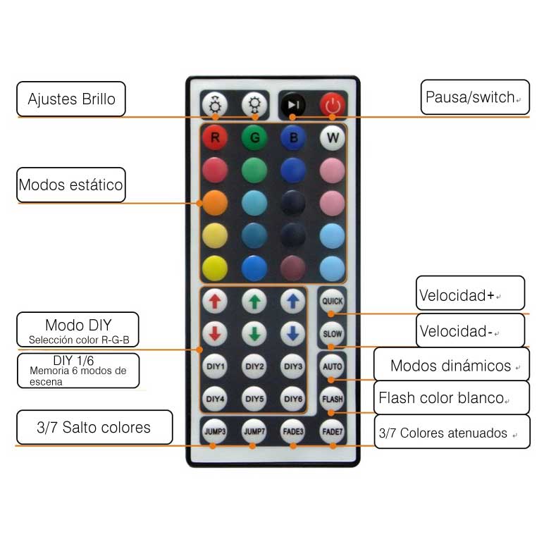 Foco Led control remoto de colores