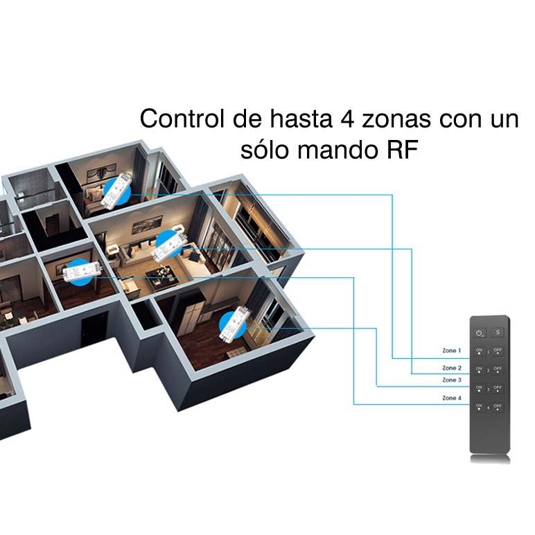 ru4-zone-control