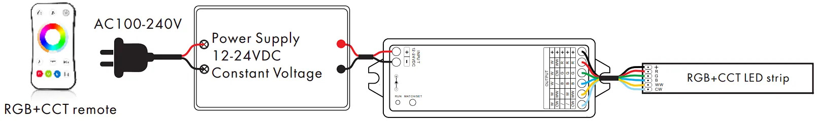 esquema-rgb-cct