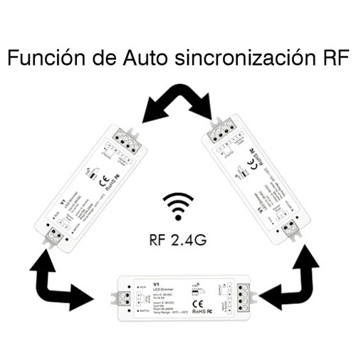 v1-sincronización